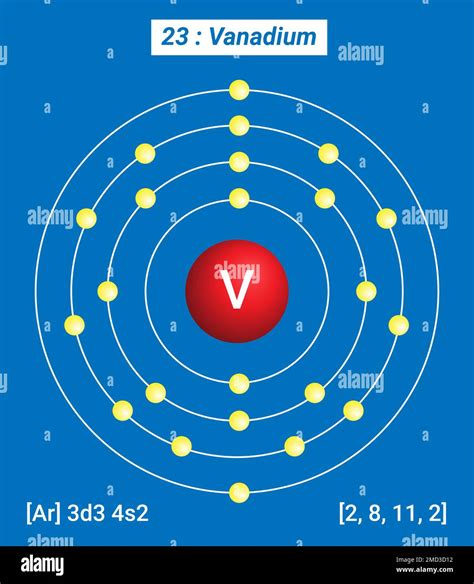 vanadium electrons